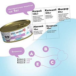 Best Dinner Vet Profi Urinary диетический влажный корм для кошек утка с клюквой желе 100гр  
