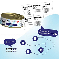 Best Dinner Vet Profi Renal диетический влажный корм для кошек для поддержания функции почек перепелка 100гр паштет